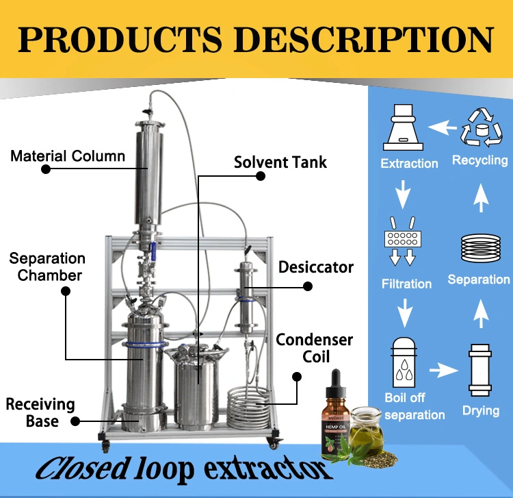 1 Lb Active Passive Closed Loop Extractor Dewaxing System Ethanol Bho Oil Close Extraction Extractor Kit Stainless Steel